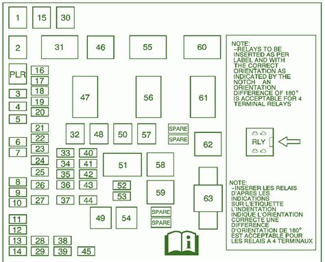 chevy equinox lt 2004 electrical fuse box pdf|chevrolet equinox fuse box.